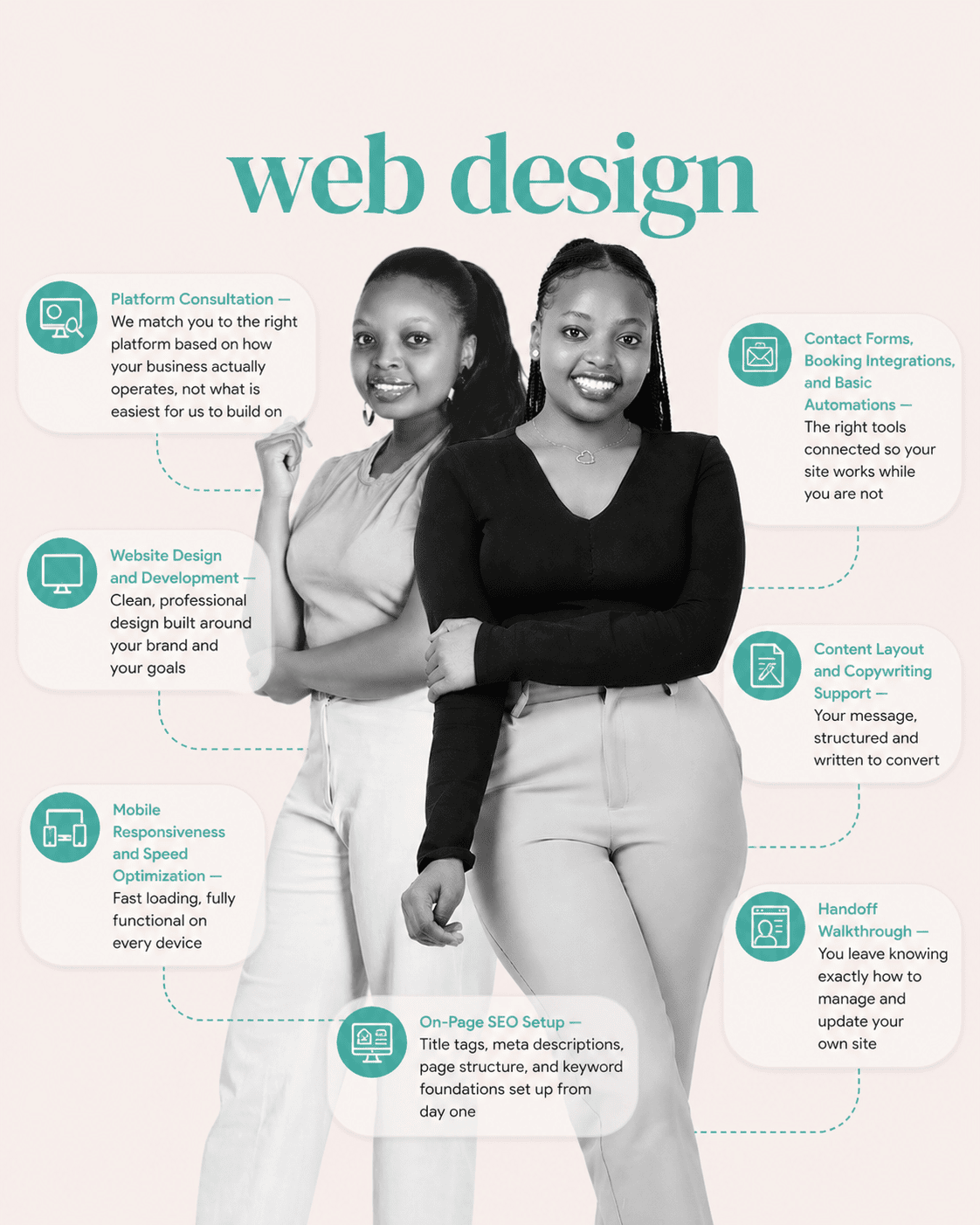Website Design Services for Small Businesses
