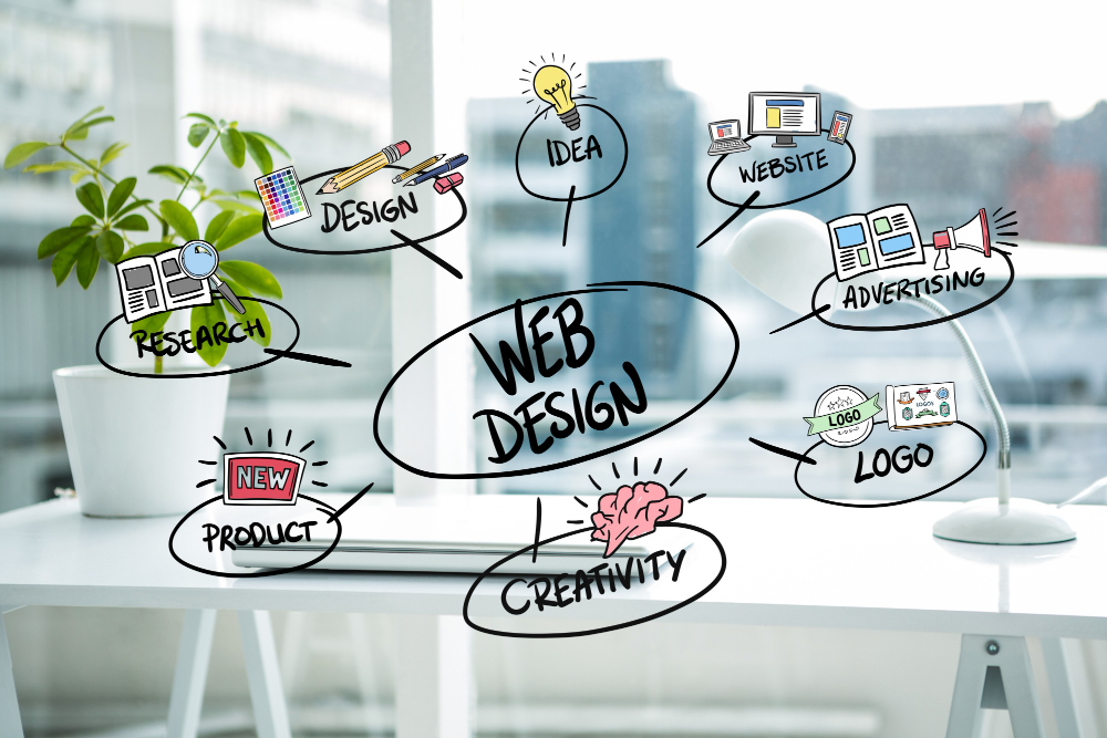 Done-For-You Digital Marketing Services for Small Businesses Website Design Services